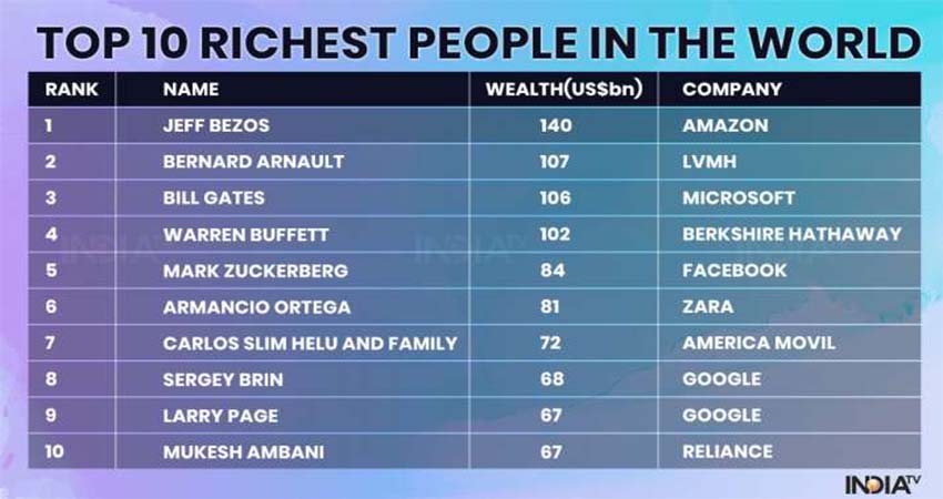 4 Biggest International Newspaper Agencies in the World in 2020