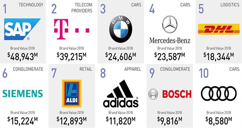 4 Biggest and Most Popular News Brands and Agencies for Electronic Media in the World