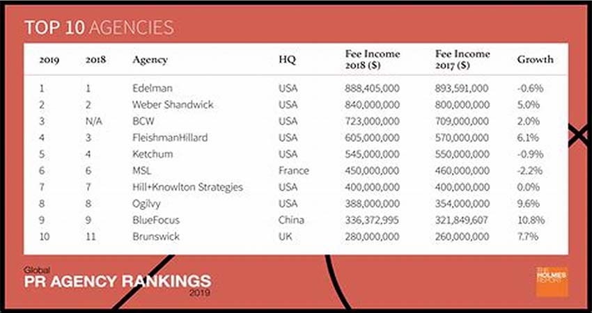 The Biggest International News Agency in the World