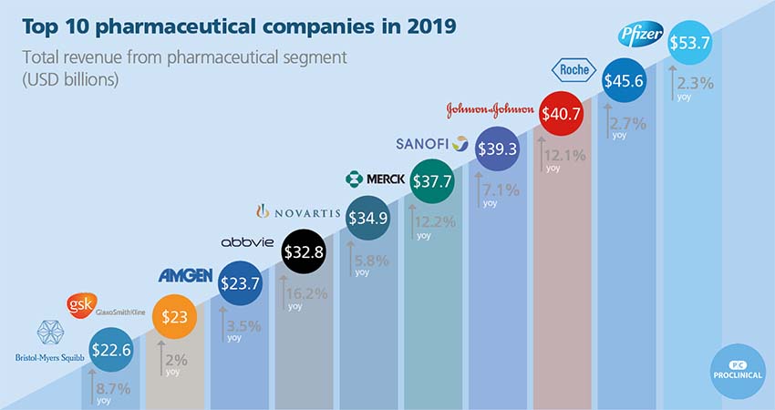 4 Biggest International Newspaper Agencies in the World in 2020